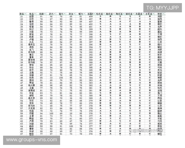 三国志游戏中个人武力值排名分析与武将实力对比